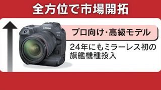 Canon slide published in Nikkei interview