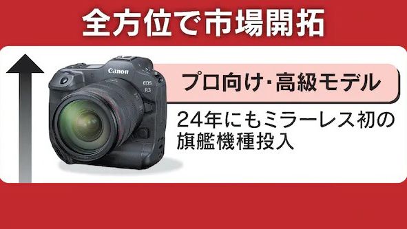 Canon slide published in Nikkei interview