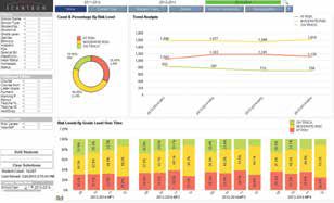 Scantron Analytics