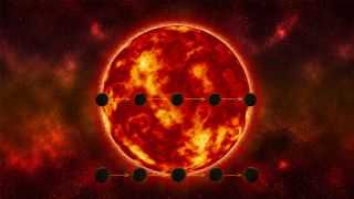A large, scorching star is seen with two types of planetary transits depicted. In the center plane, multiple black dots indicate a standard transit. In the lower planet, multiple black dots represent a partial grazing transit.