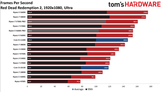 AMD Ryzen 4700S Desktop Kit