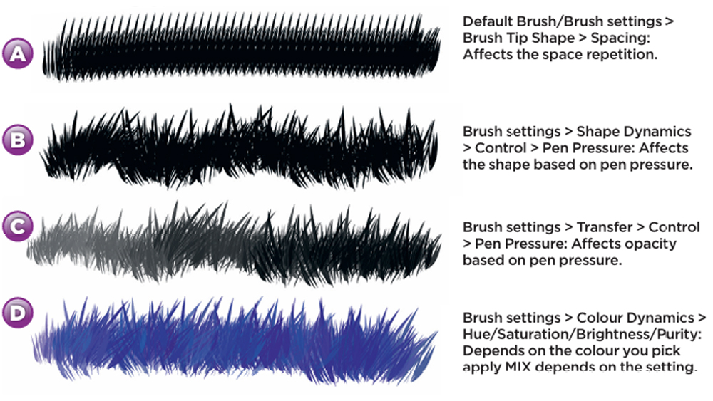 Examples strokes with Photoshop brushes