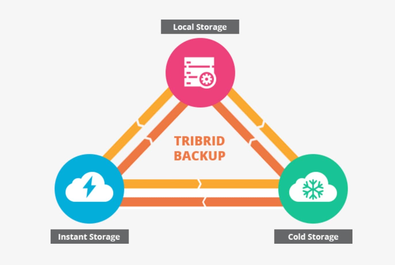 Zoolz Cloud Backup review