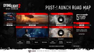 Road map for Dying Light 2 post launch content