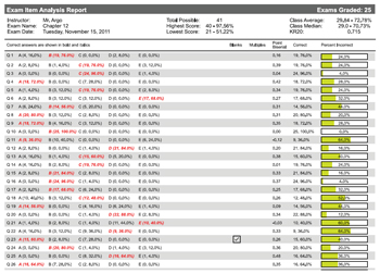 Product: Data Link 4