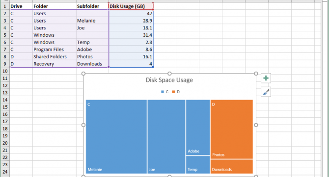 Treemap Chart Excel