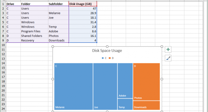 Foldermap Excel How to Make a Treemap in Excel | Laptop Mag