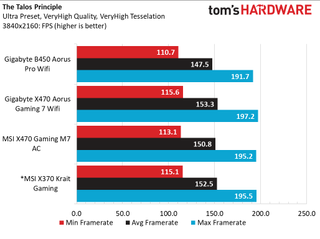 Gigabyte B660I Aorus Pro DDR4 Обзор 55 Gigabyte B660I Aorus Pro DDR4 Обзор