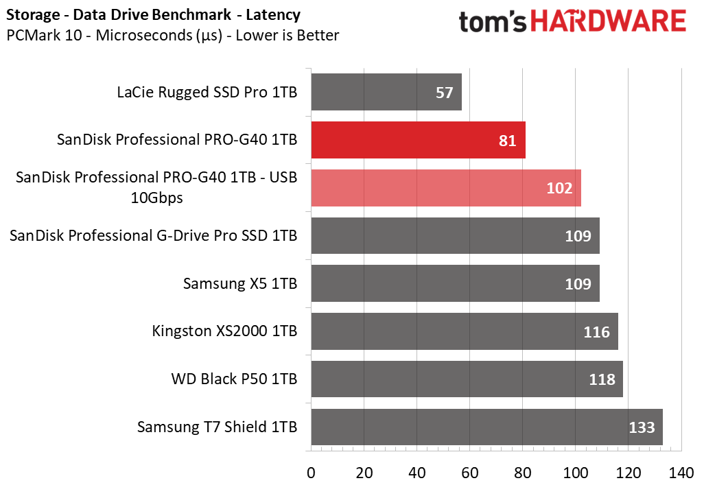 SanDisk Pro-G40 SSD