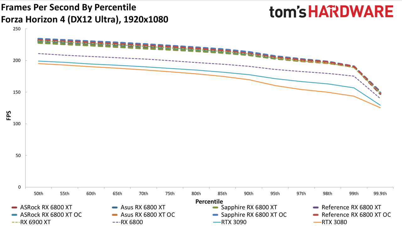 AMD Radeon RX 6800 XT Roundup