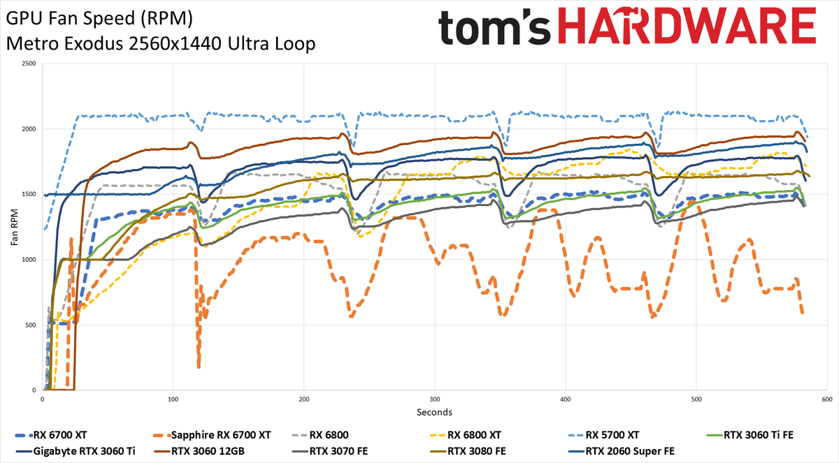 AMD Radeon RX 6700 XT