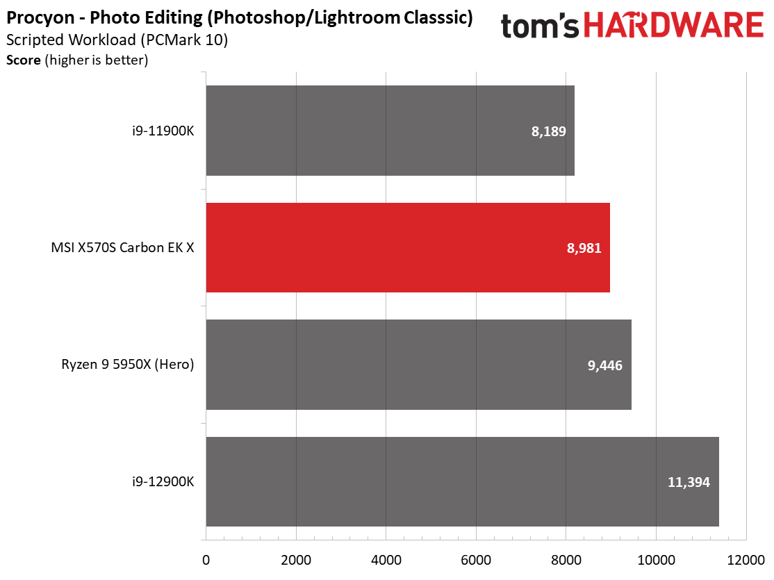 MSI X570S Carbon EK X
