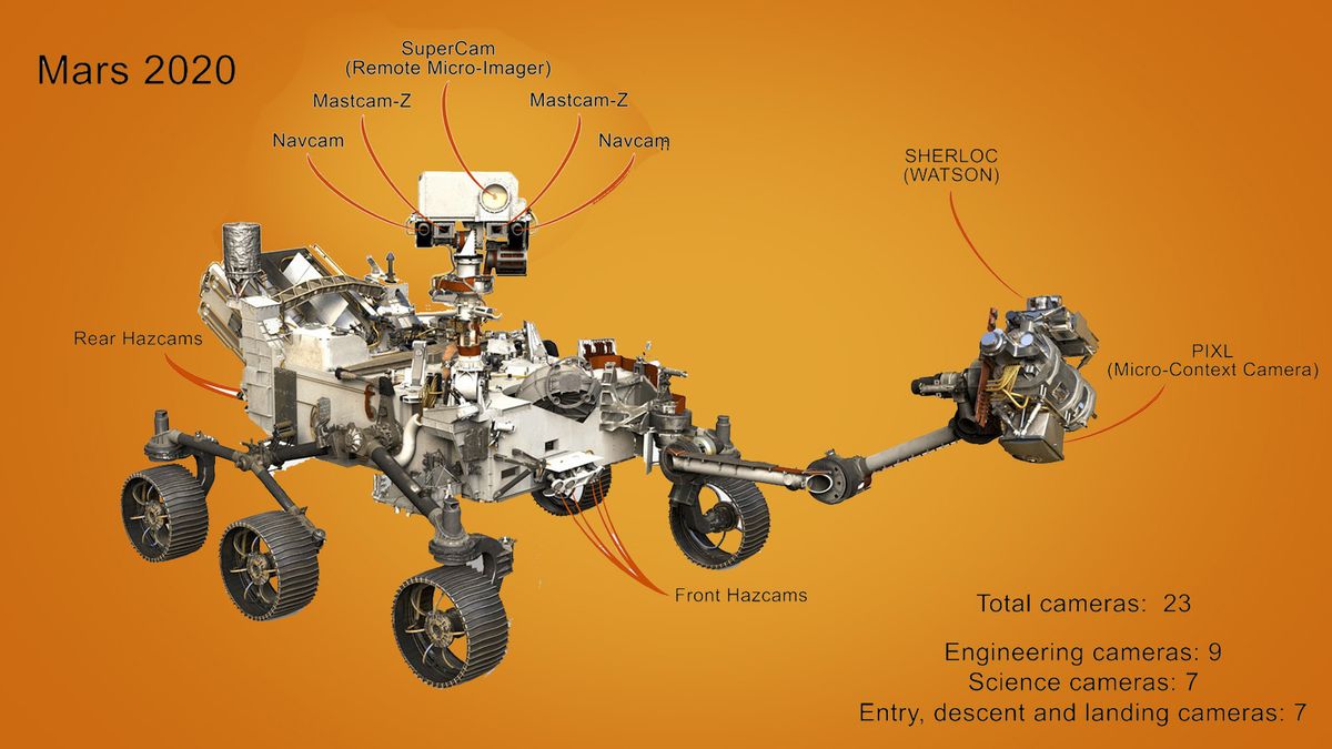 NASA Mars rover launches a closer look at its recordbreaking cameras