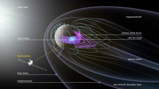 Concentric spheres with loops flowing from them against a black background