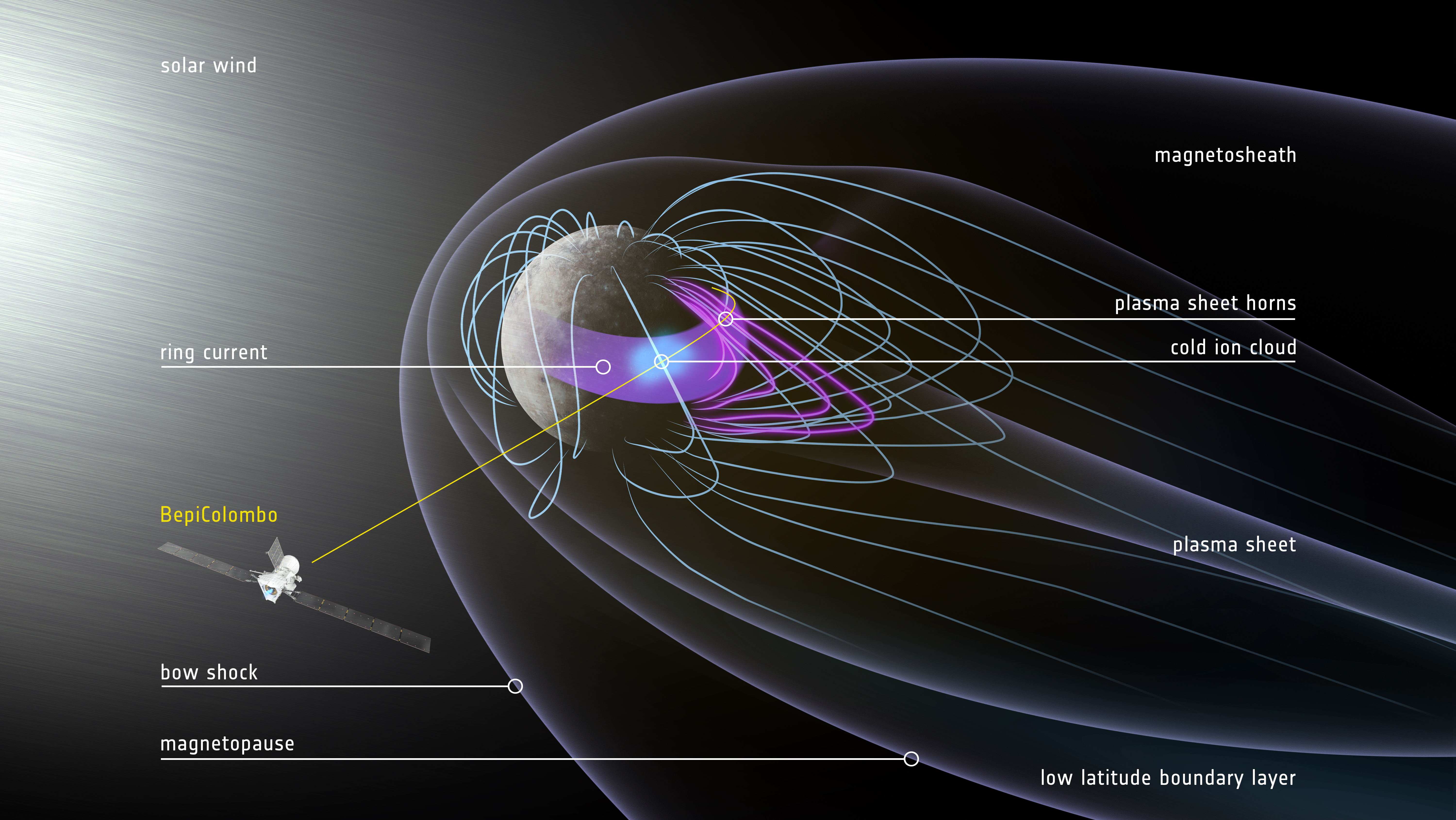 BepiColombo spacecraft’s flyby of Mercury starts unraveling the planet’s magnetic thriller