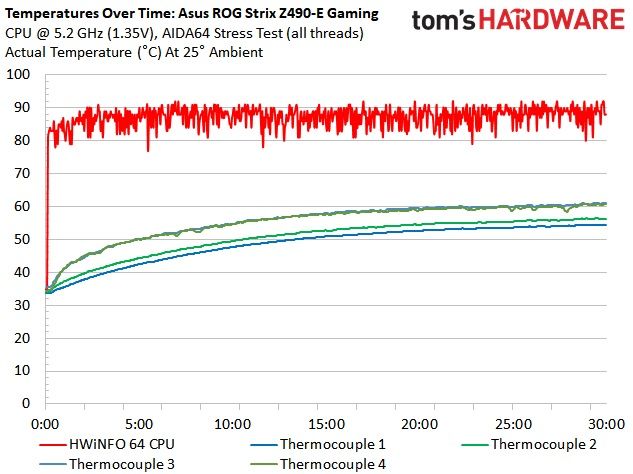 Asus ROG Strix Z490-E