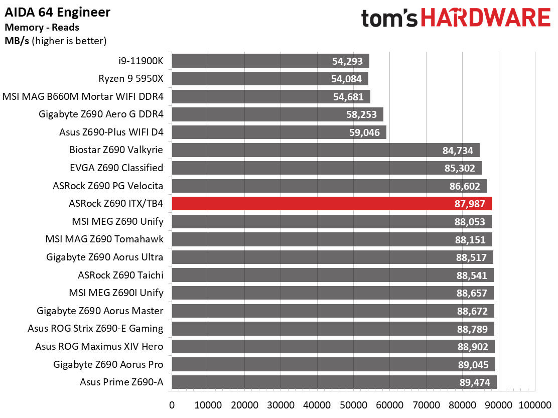 ASRock Z690 Phantom Gaming-ITX/TB4