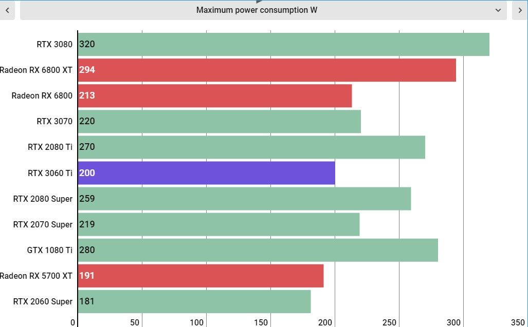 RTX 3060 Ti performance