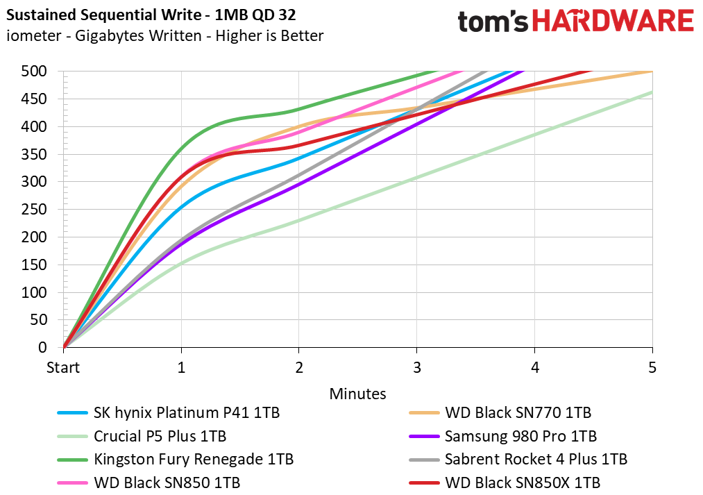 WD Black SN850X 1TB SSD