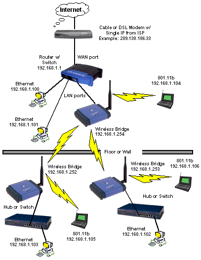 Wireless Ethernet Bridges - Wireless Bridging NTK | Tom's Guide