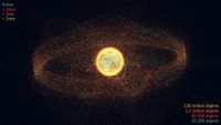 A diagram showing all the space debris orbiting our planet.