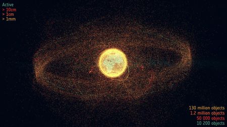 A diagram showing all the space debris orbiting our planet.