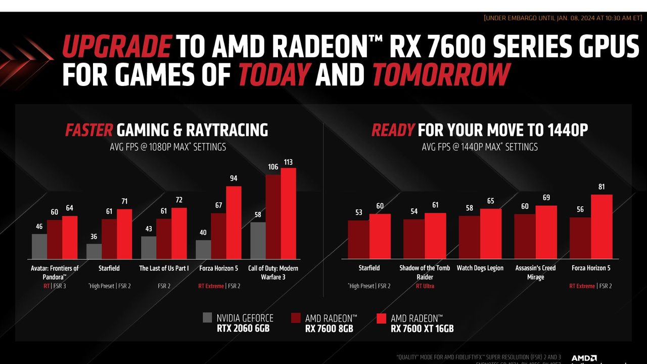 AMD Radeon RX 7600 XT announcement slides and cards