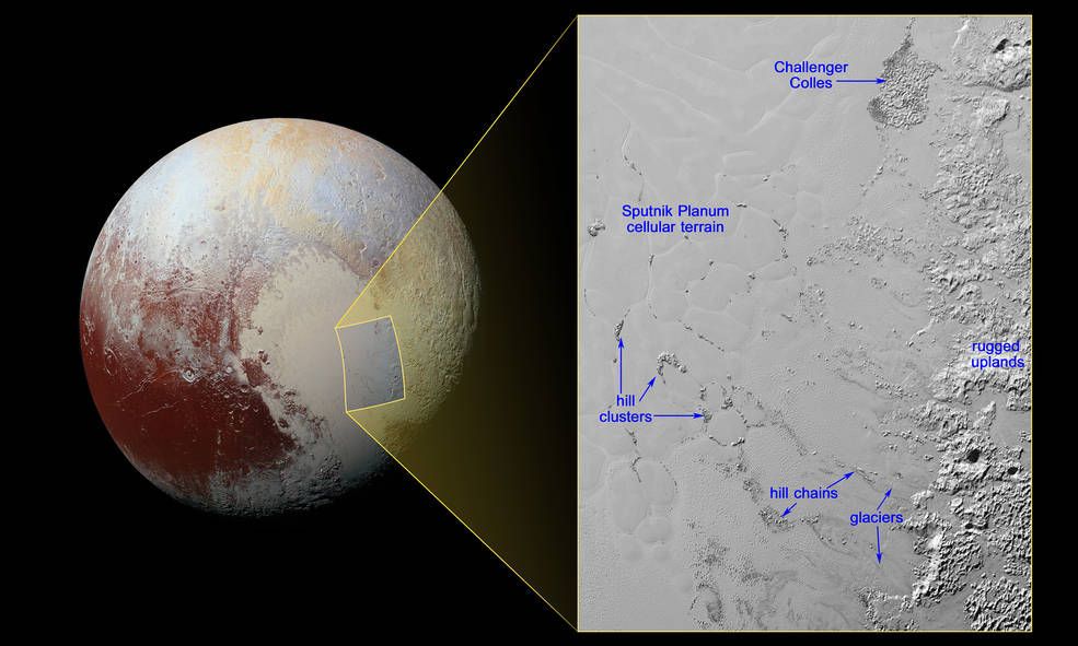 Pluto&#039;s floating hills