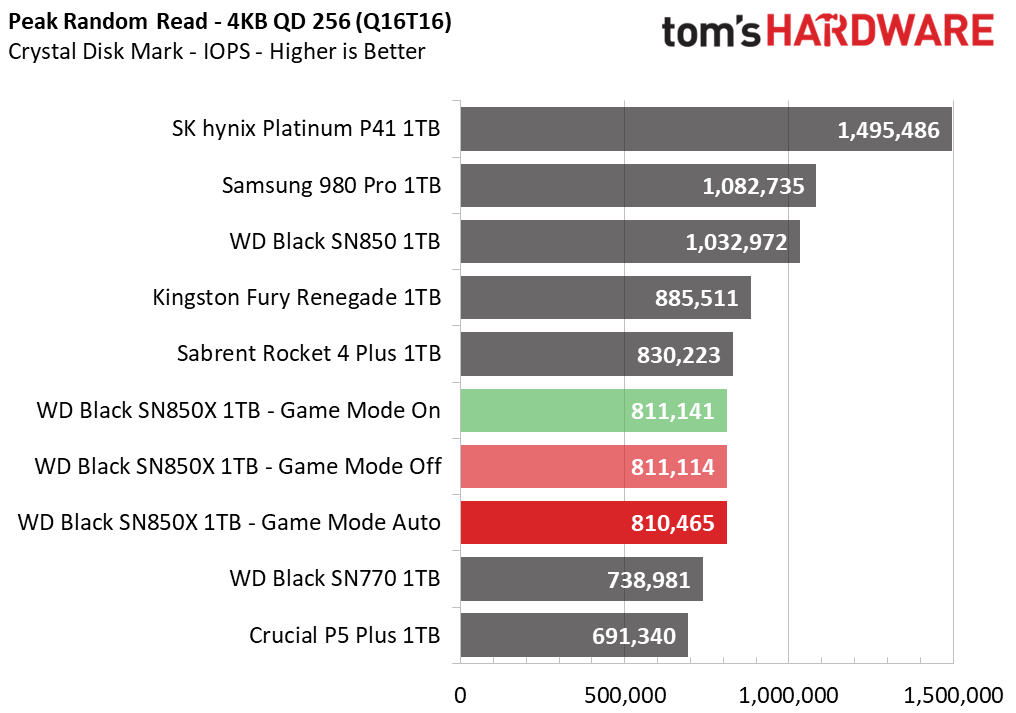 WD Black SN850X 1TB SSD