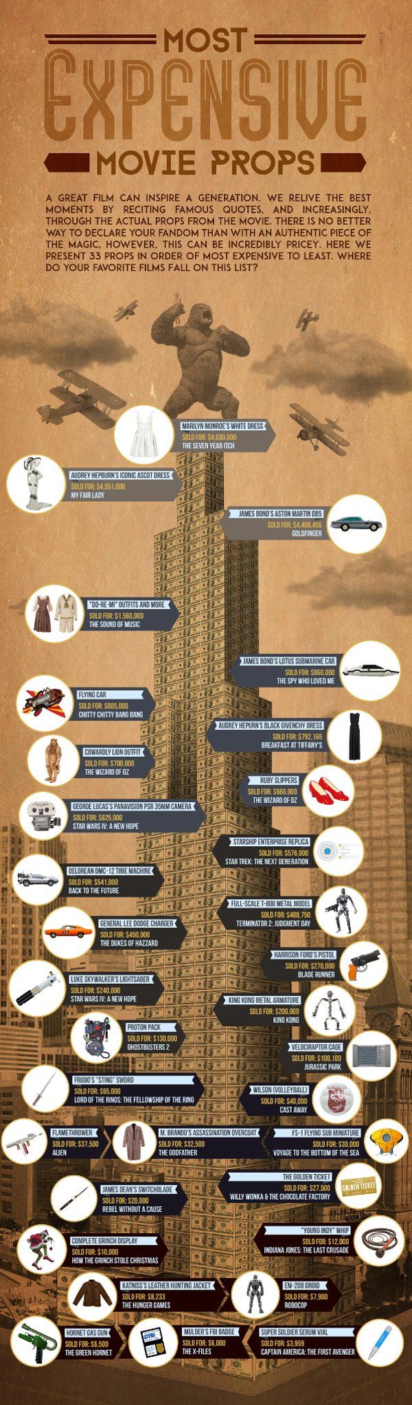 What Is The Most Expensive Movie Prop Ever? Cinemablend