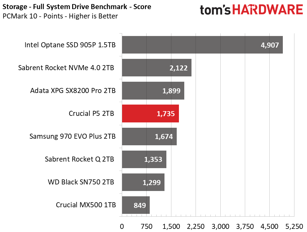 Crucial P5 2TB