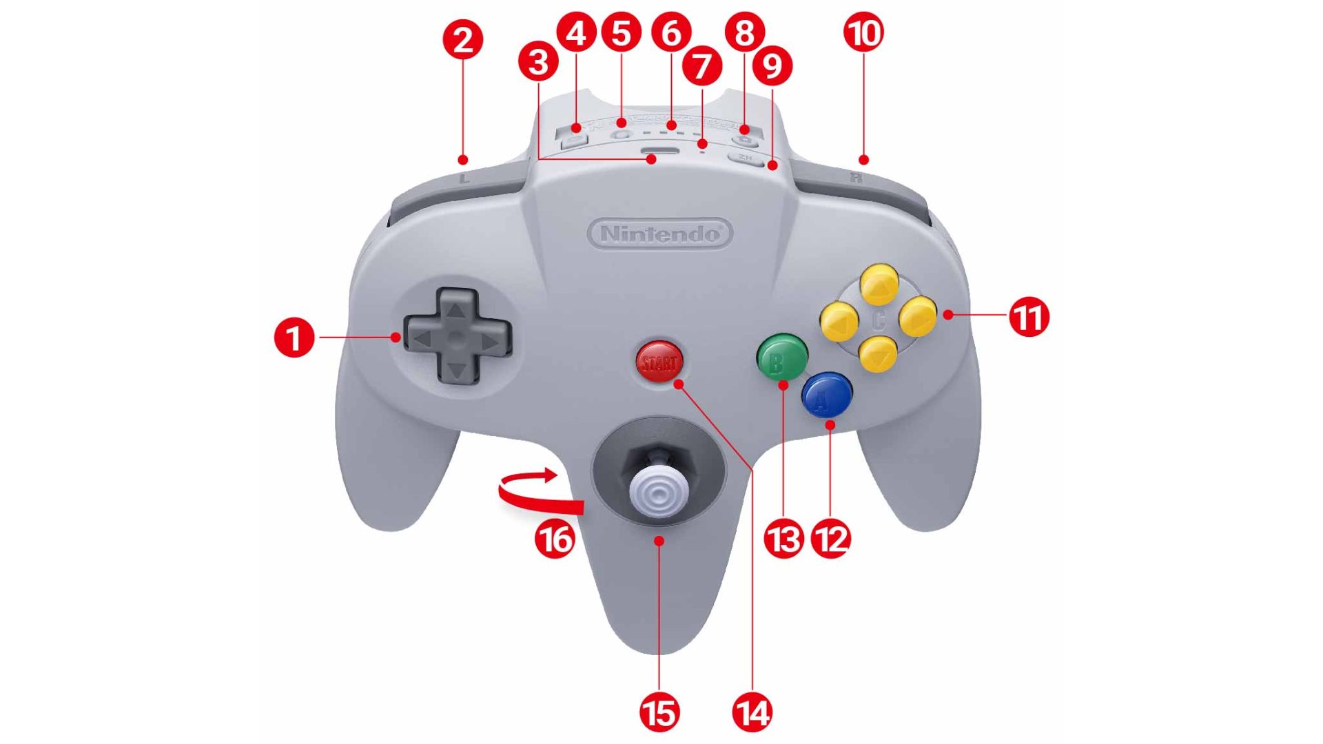 Классические контроллеры Nintendo