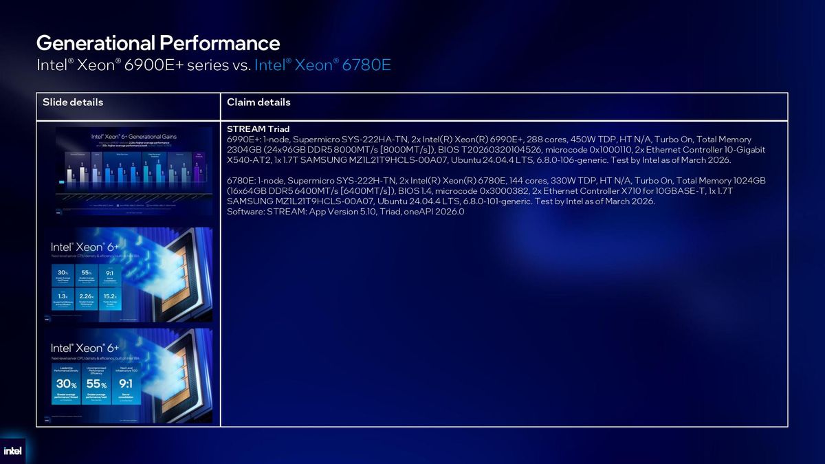 Intel Xeon 6+ details.