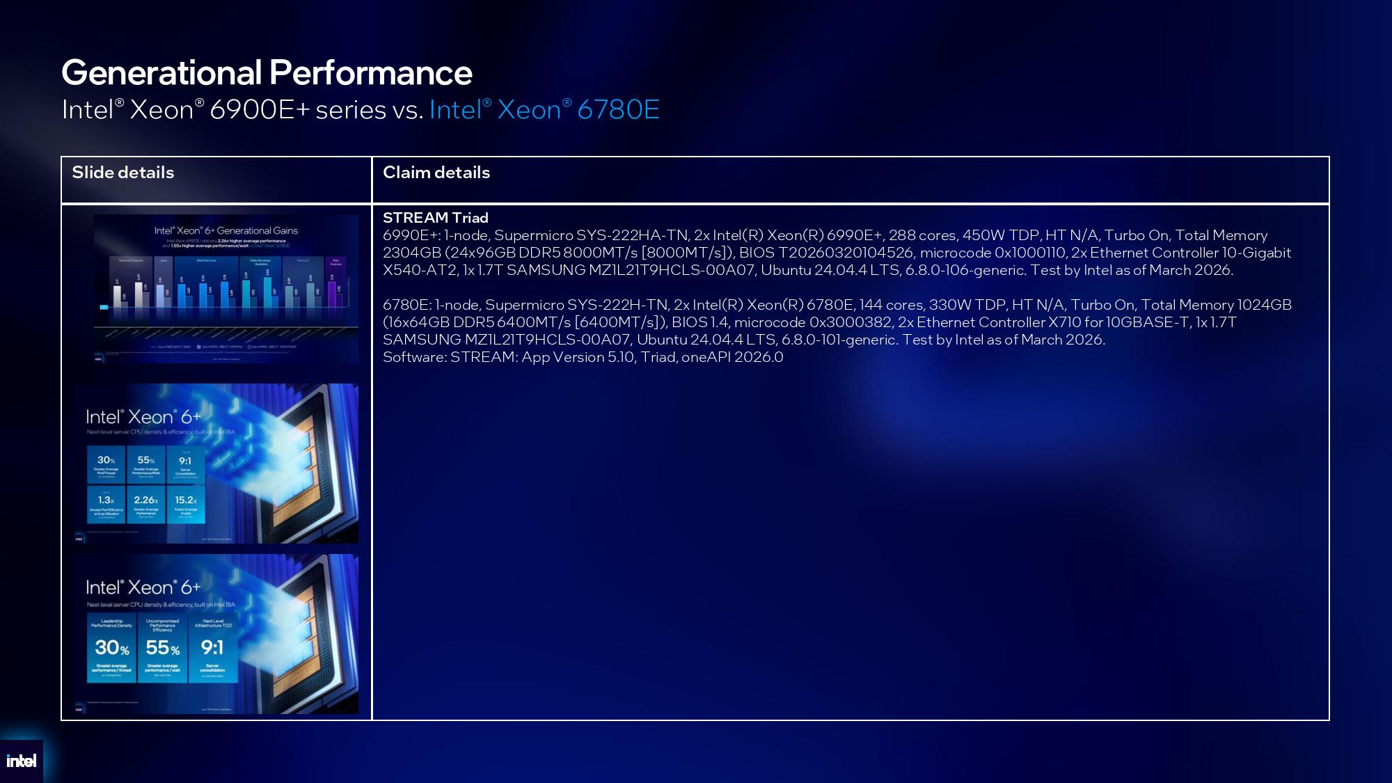 Intel Xeon 6+ details.