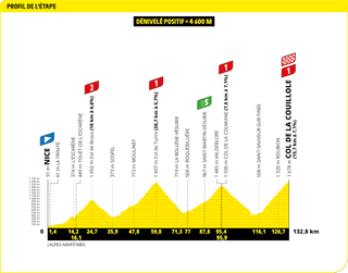 Stage 20 - Tour de France 2024 - Stage 20 preview