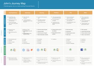user journey or journey map