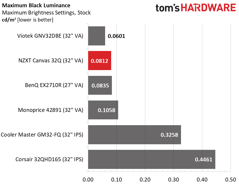 NZXT Canvas 32Q