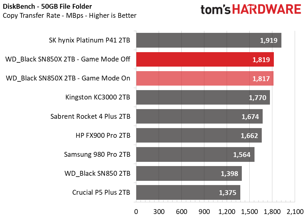 WD Black SN850X