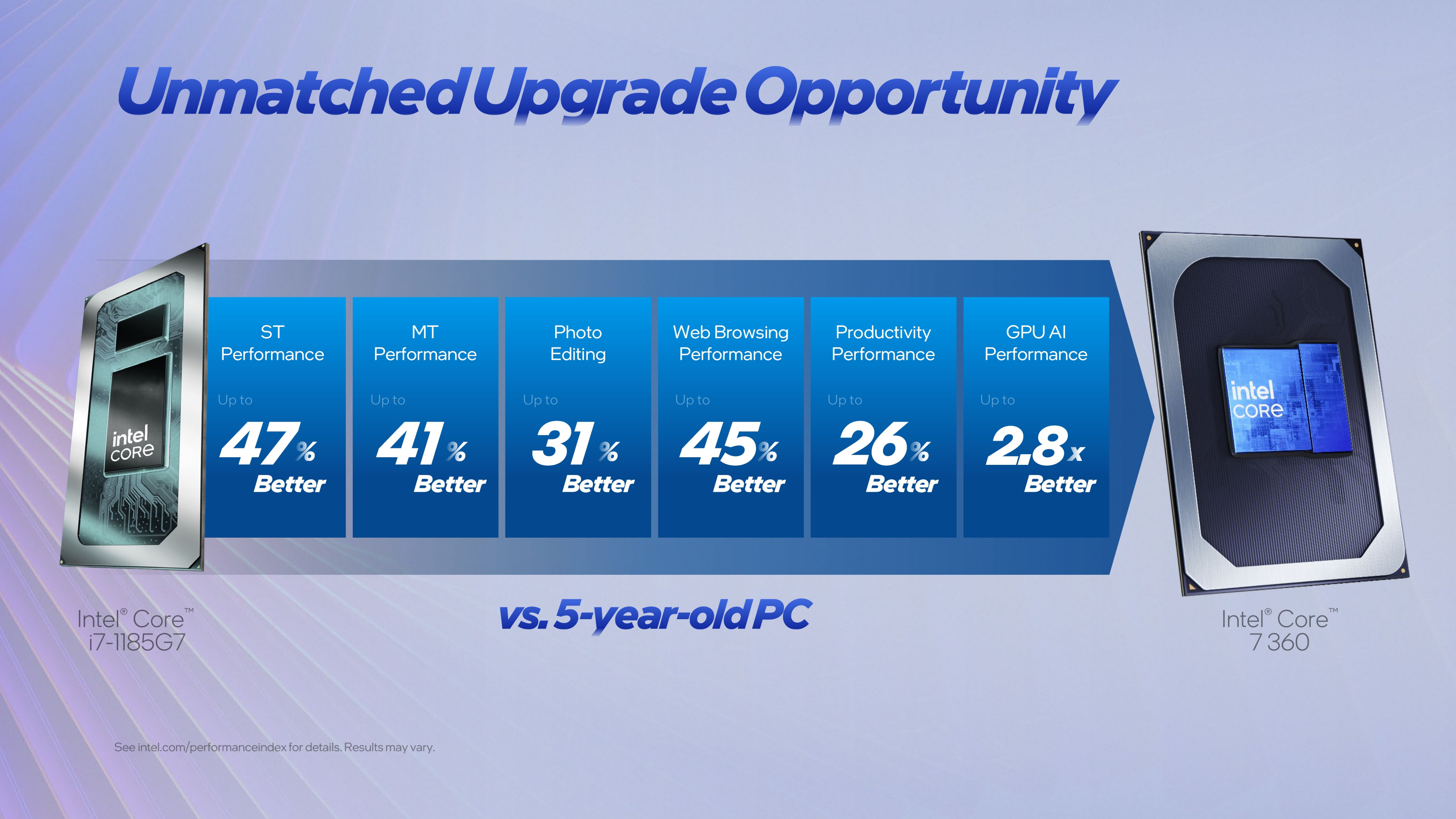 A launch presentation slide for the Intel Core Series 3 range of processors, showing the benefits of the new design compared to a five-year-old chip