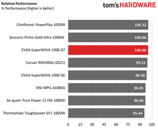 EVGA 1000 G7