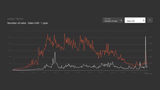 NFT crash, seen in a chart