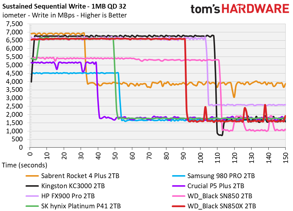 WD Black SN850X