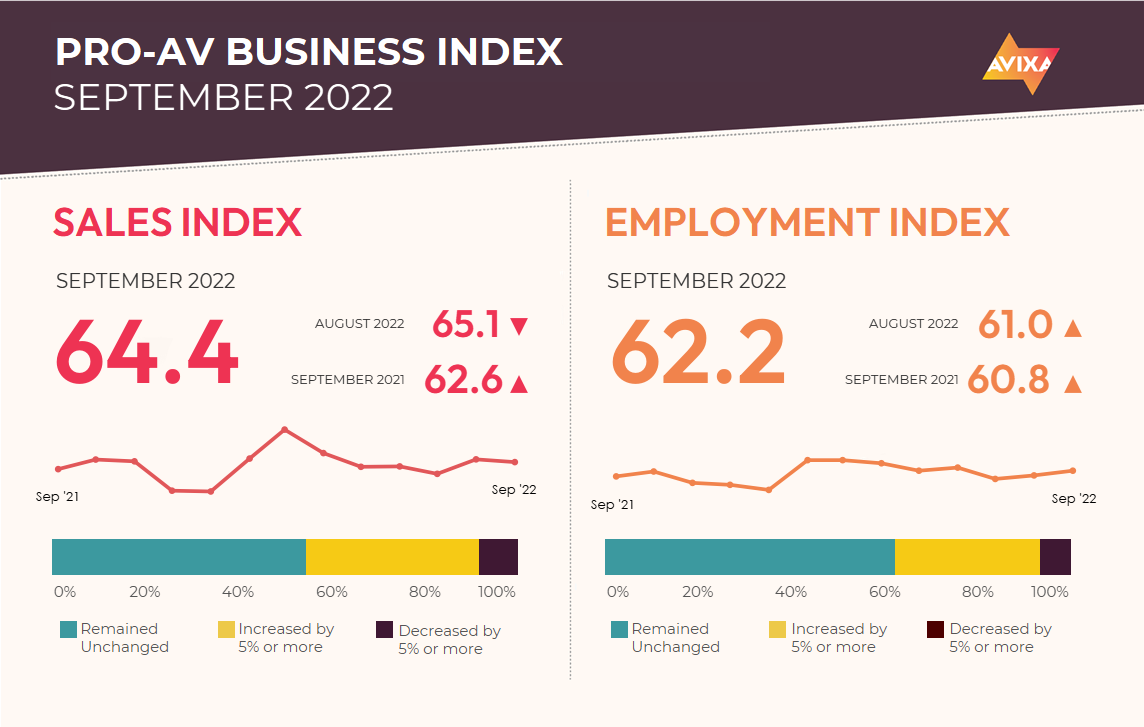 AVIXA Report November 2022