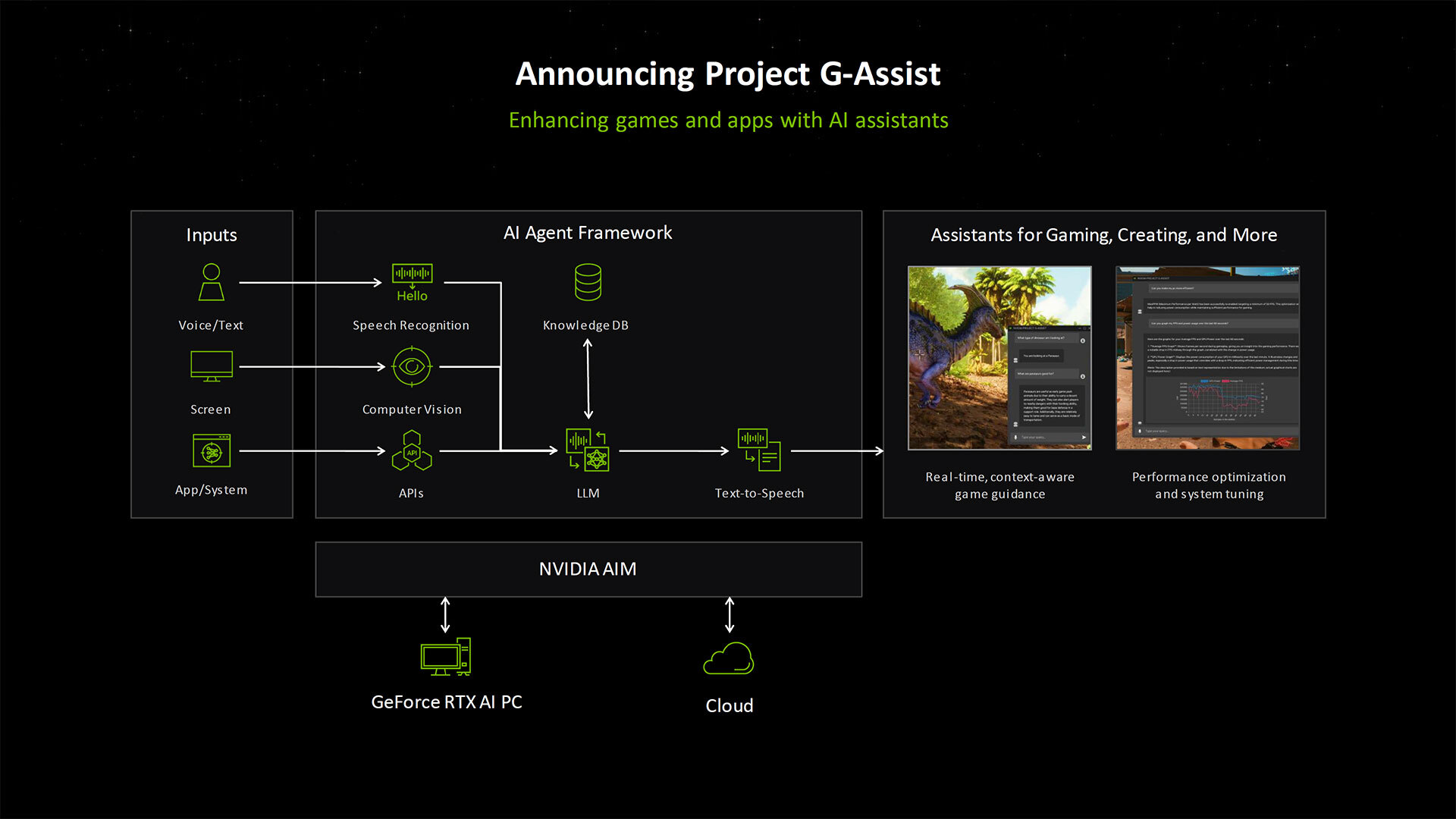 Announcing Project G-Assist