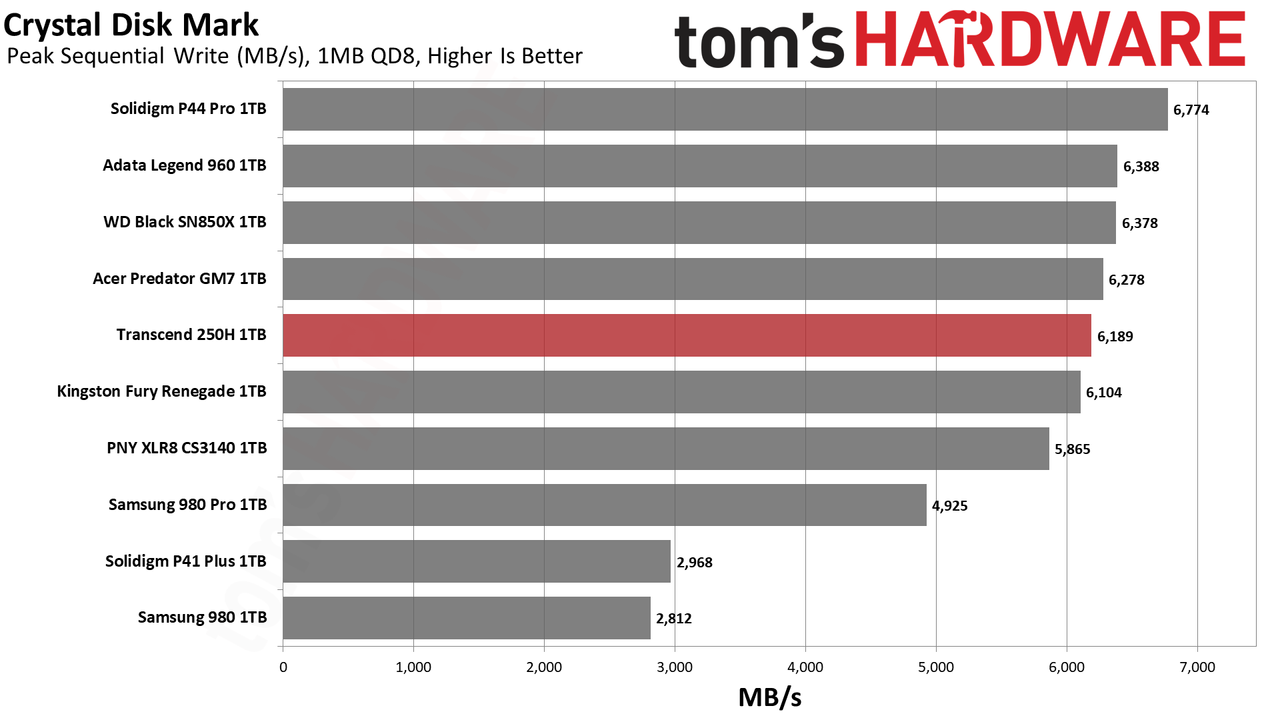 Transcend 250H SSD