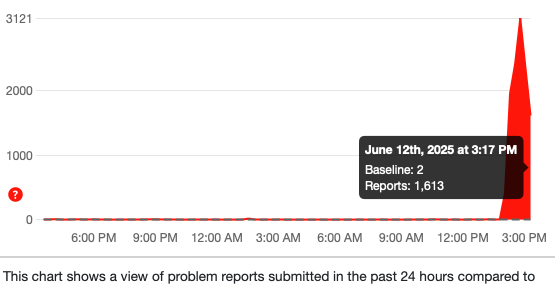Down Detector reports