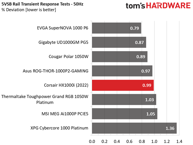 Corsair HX1000i