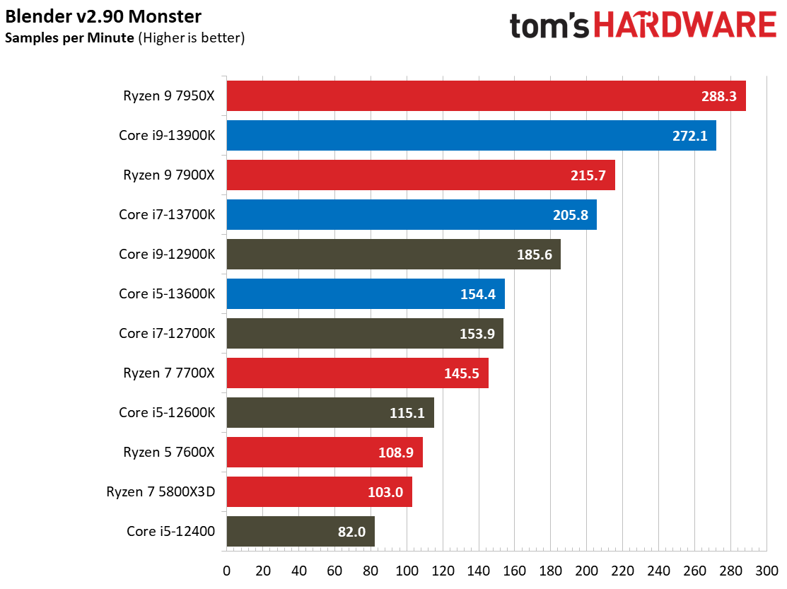 Core i9-13900K