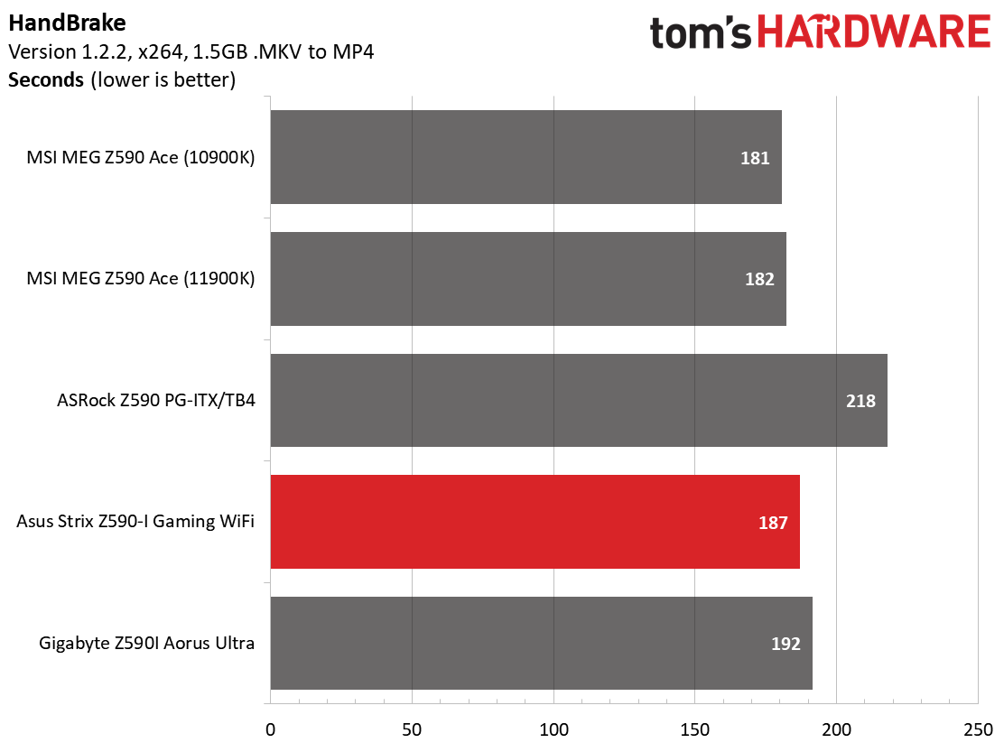 Z590 ITX Boards