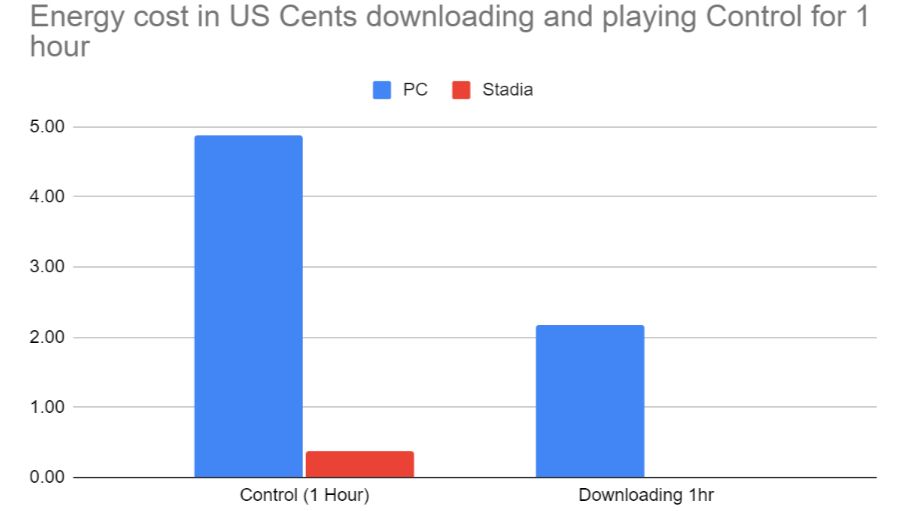 Cloud gaming benchmark